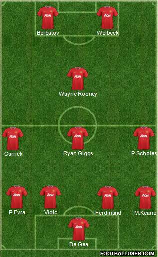 Manchester United Formation 2012