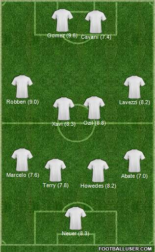 Dream Team Formation 2012