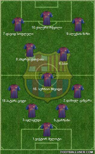 F.C. Barcelona Formation 2012