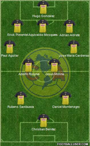 Club de Fútbol América Formation 2012