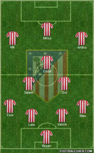 C. Atlético Madrid S.A.D. Formation 2012