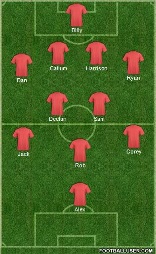 Dream Team Formation 2012