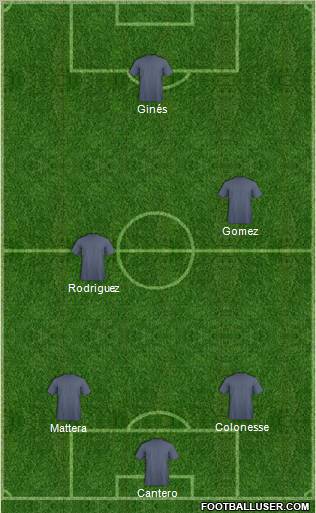 Dream Team Formation 2012
