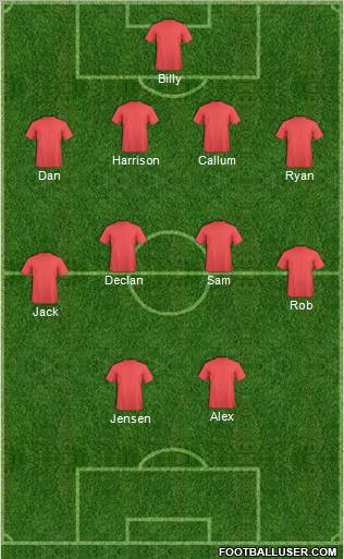 Dream Team Formation 2012