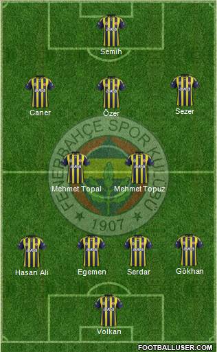 Fenerbahçe SK Formation 2012