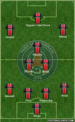 Paris Saint-Germain Formation 2012