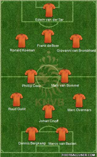 Holland Formation 2012