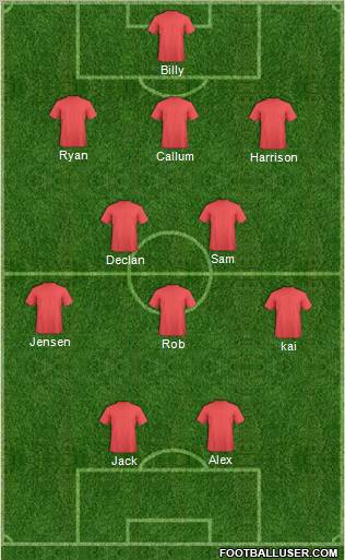 Dream Team Formation 2012