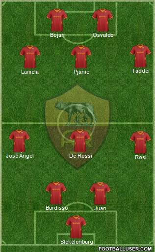 AS Roma Formation 2012