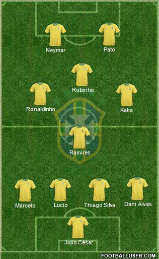 Brazil Formation 2012