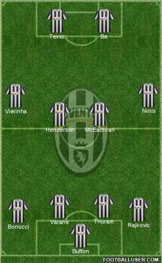 Juventus Formation 2012