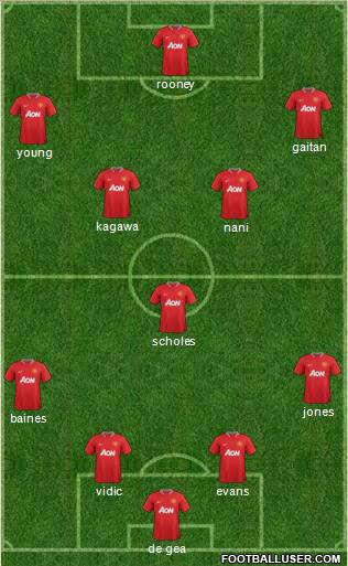 Manchester United Formation 2012