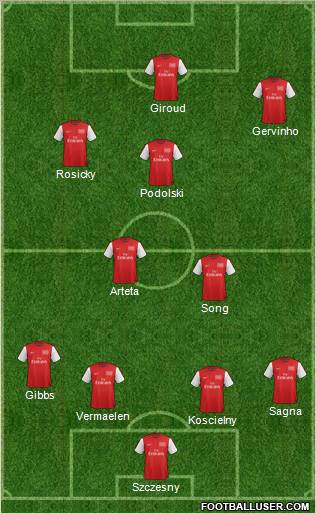 Arsenal Formation 2012