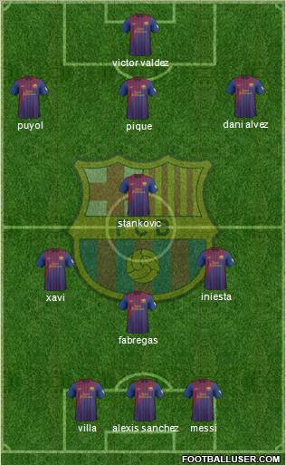 F.C. Barcelona Formation 2012