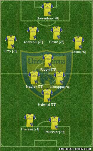 Chievo Verona Formation 2012