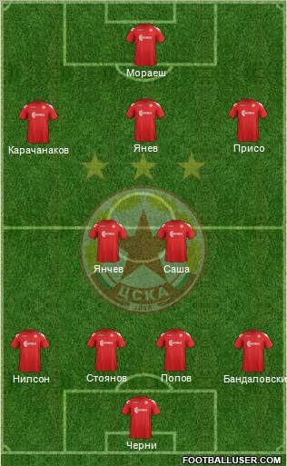 CSKA (Sofia) Formation 2012