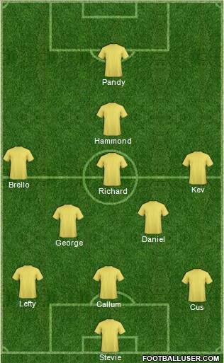Dream Team Formation 2012