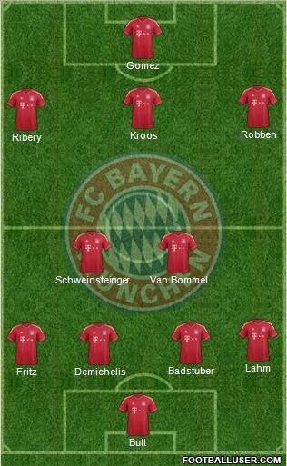 FC Bayern München Formation 2012