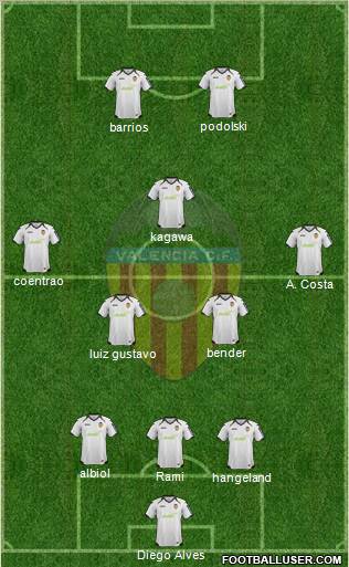 Valencia C.F., S.A.D. Formation 2012