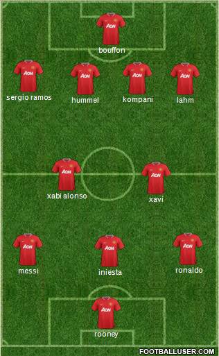 Manchester United Formation 2012