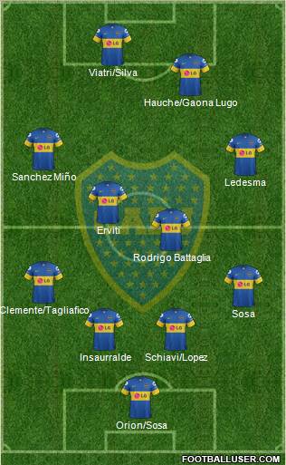 Boca Juniors Formation 2012