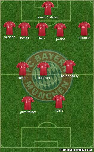 FC Bayern München Formation 2012