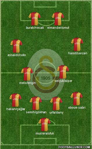 Galatasaray SK Formation 2012