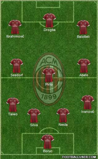 A.C. Milan Formation 2012