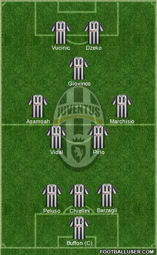 Juventus Formation 2012
