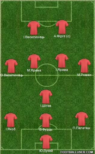 Champions League Team Formation 2012