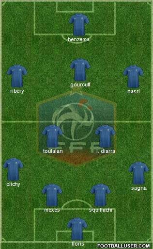 France Formation 2012