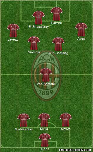 A.C. Milan Formation 2012
