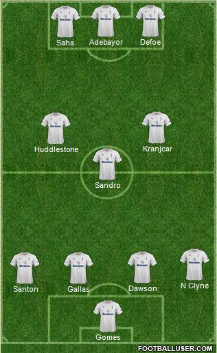 Tottenham Hotspur Formation 2012
