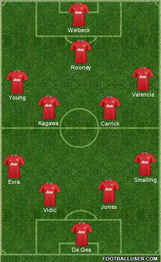 Manchester United Formation 2012