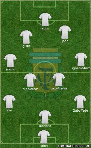 Argentina Formation 2012
