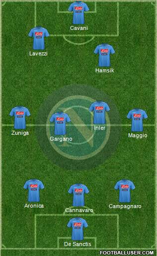 Napoli Formation 2012