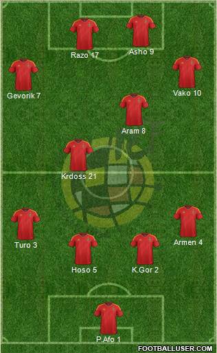 Spain Formation 2012
