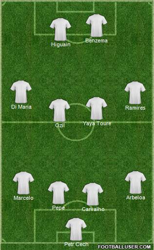 Dream Team Formation 2012