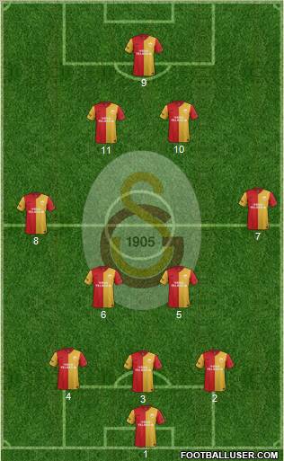Galatasaray SK Formation 2012
