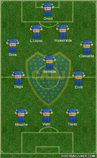 Boca Juniors Formation 2012