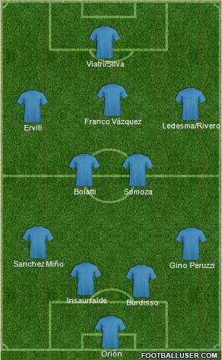 Fifa Team Formation 2012
