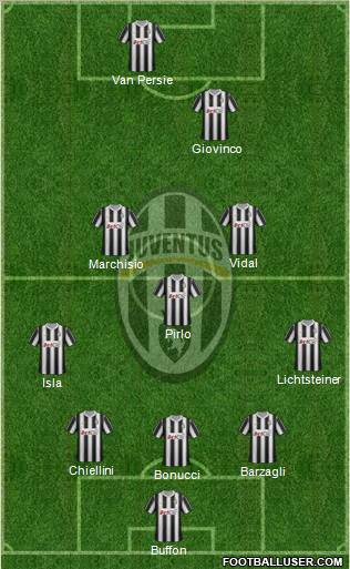 Juventus Formation 2012
