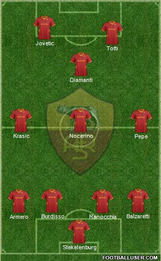 AS Roma Formation 2012