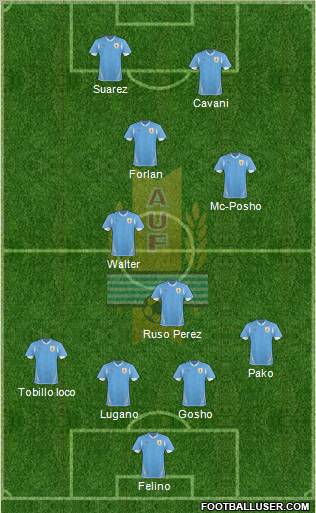 Uruguay Formation 2012