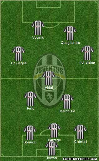 Juventus Formation 2012