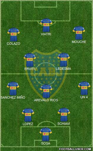 Boca Juniors Formation 2012