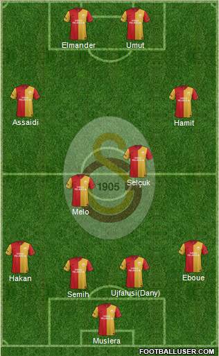 Galatasaray SK Formation 2012