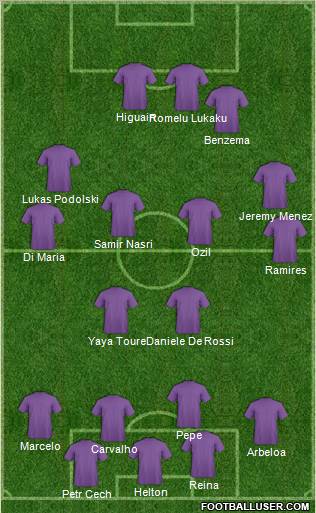 Dream Team Formation 2012