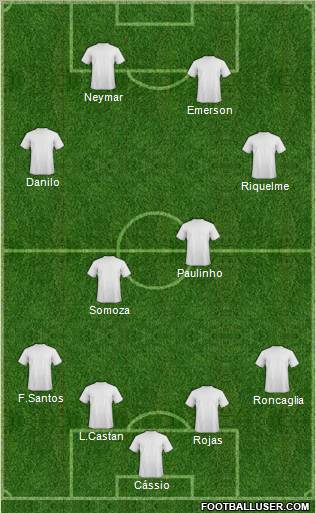 Championship Manager Team Formation 2012