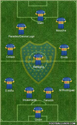 Boca Juniors Formation 2012